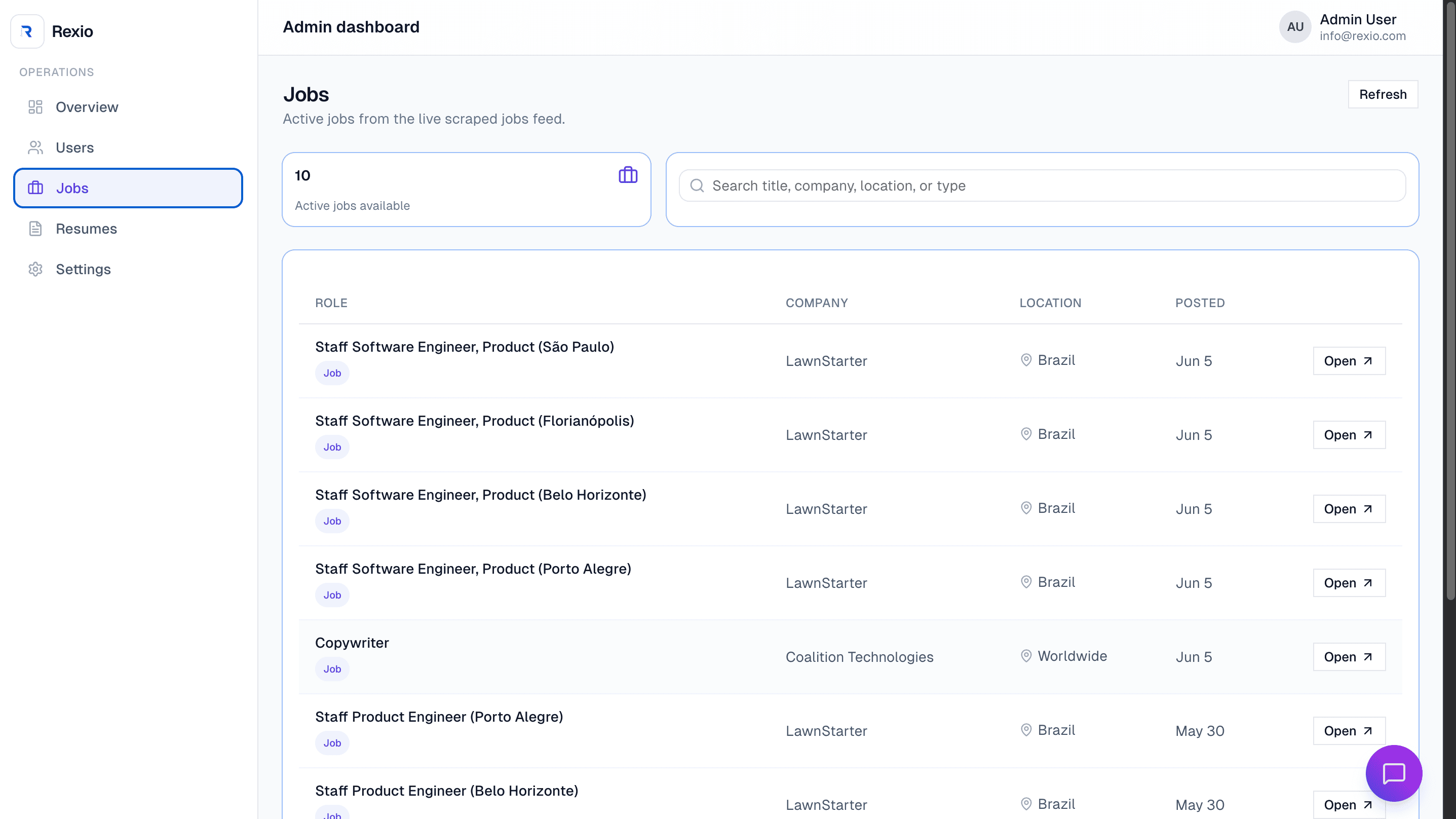 Rexhio admin dashboard showing platform operations and management tools.